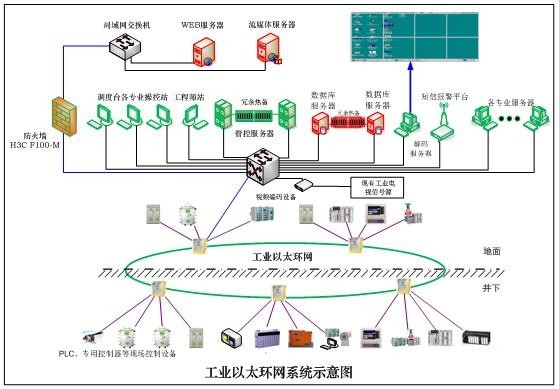 工業以太網的發展狀況簡析